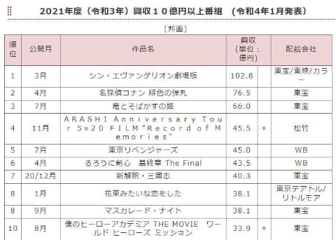 2023年】スマホ用VRゴーグルのおすすめランキング7選。プロが選び方と使い方も含めて比較