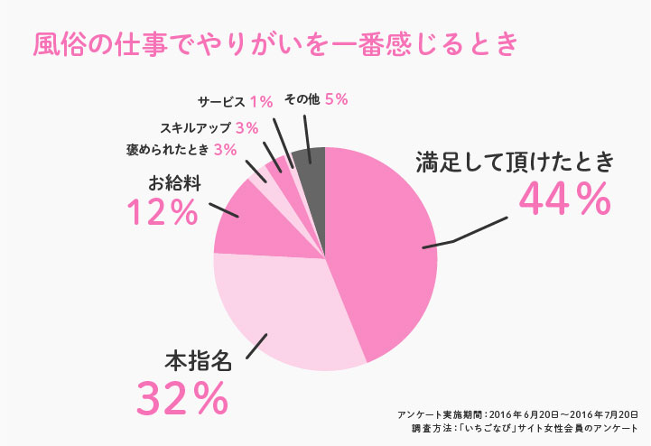 風俗嬢はメンヘラが多い？病みやすい理由とストレス発散方法！ | はじ風ブログ