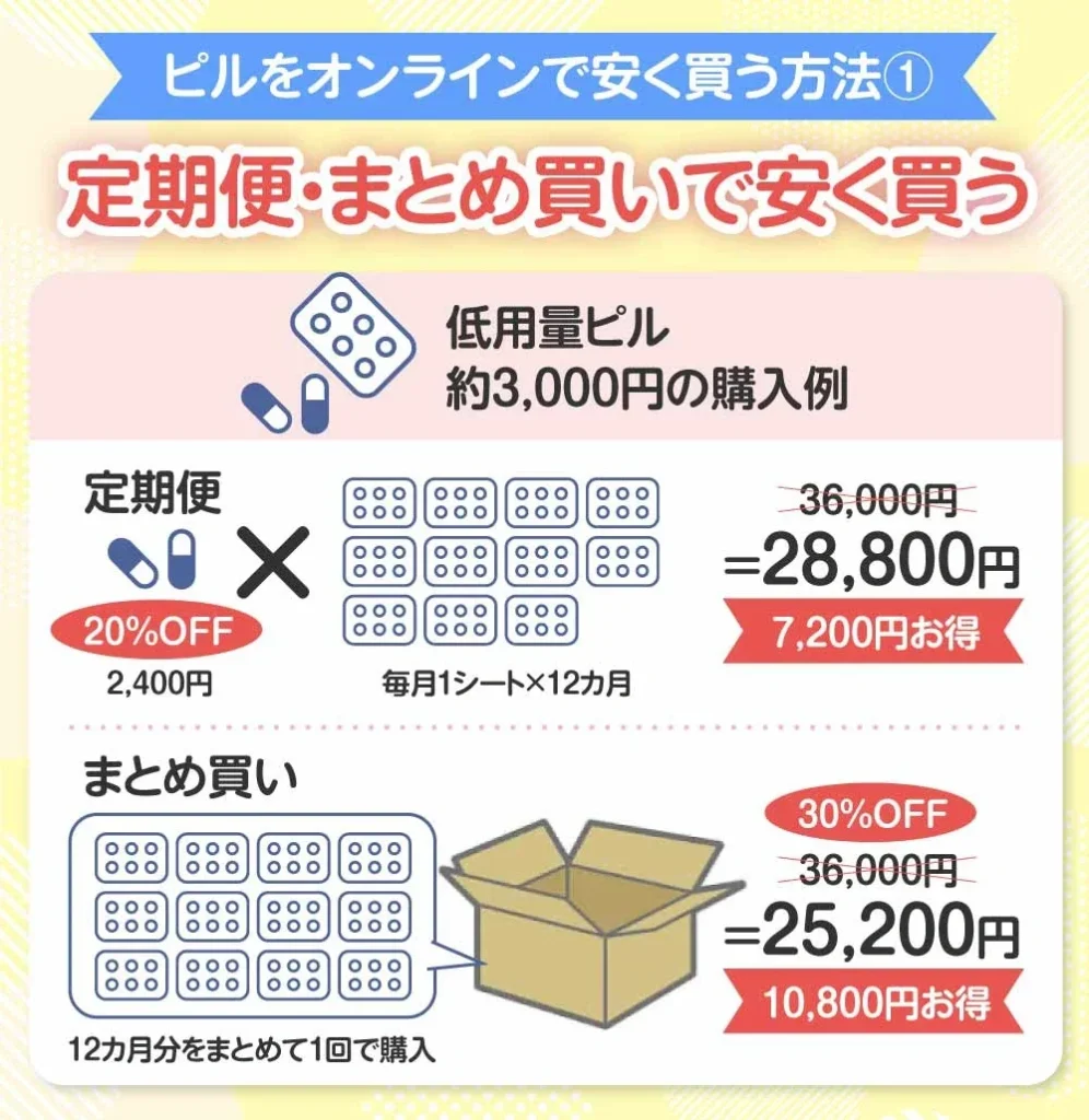 オンラインピルおすすめ9選【医師監修】安く低用量ピルが購入できるクリニック・通販を徹底比較 - Pillクリニック