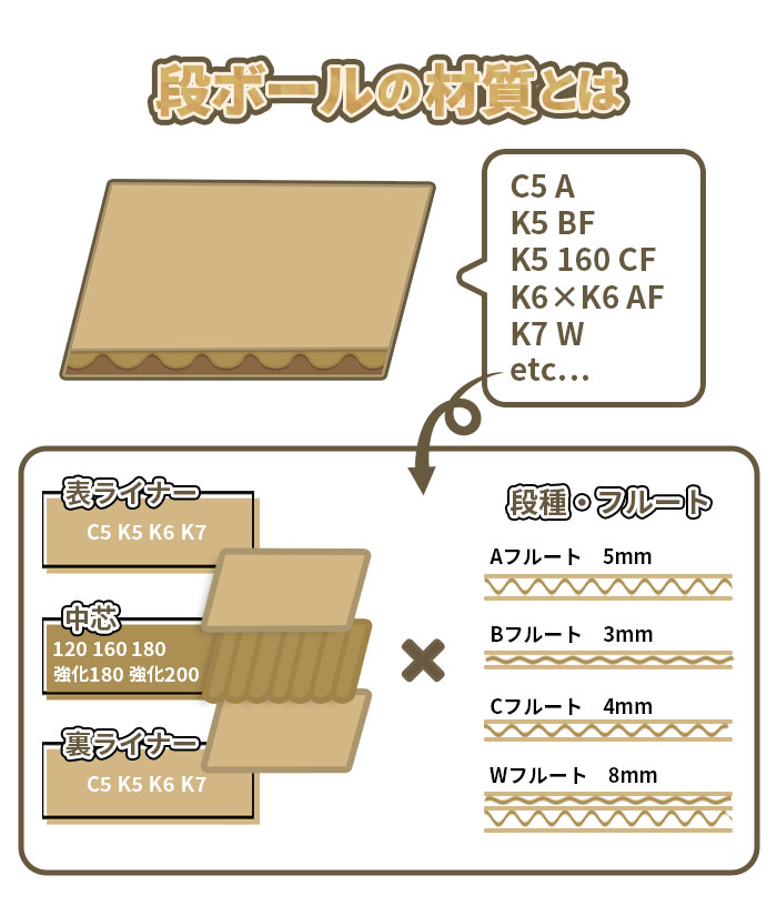 風俗業界未経験者が知っておくべき！専門用語と隠語完全ガイド