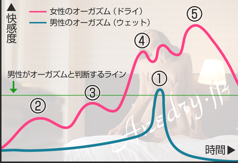 ドライオーガズムのやり方とは？簡単にイク方法やコツ&経験者がハマる理由を解説│熟女動画を見るならソクヨム