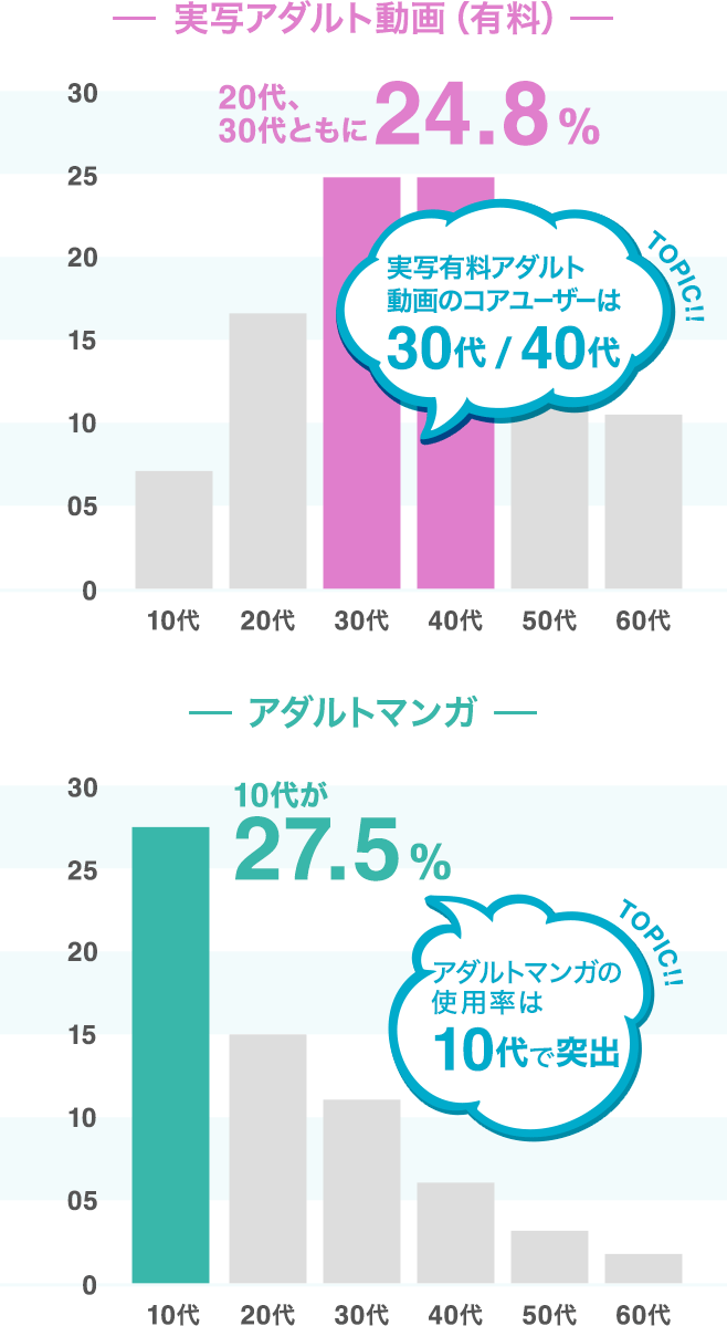 医師監修】自慰行為（オナニー）はAGA発症の原因になるか | AGA・抜け毛・薄毛治療のAGAメディカルケアクリニック【公式】