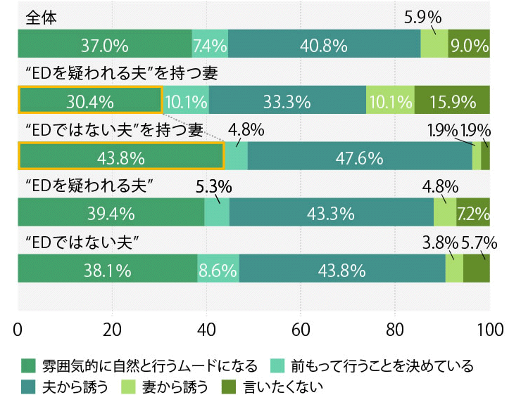 雰囲気作りの方法！エッチやキスの雰囲気作りは７つの階段を駆け上がりムードを作れ！