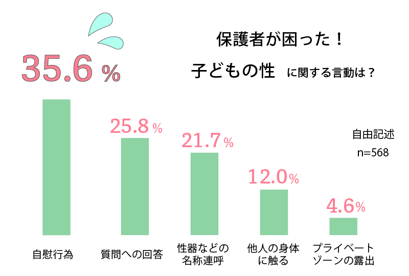 床オナ”はダメ!? オナニー作法は中学生の性教育で教えるべき!? 男性不妊の真実とは【堀江貴文】 |