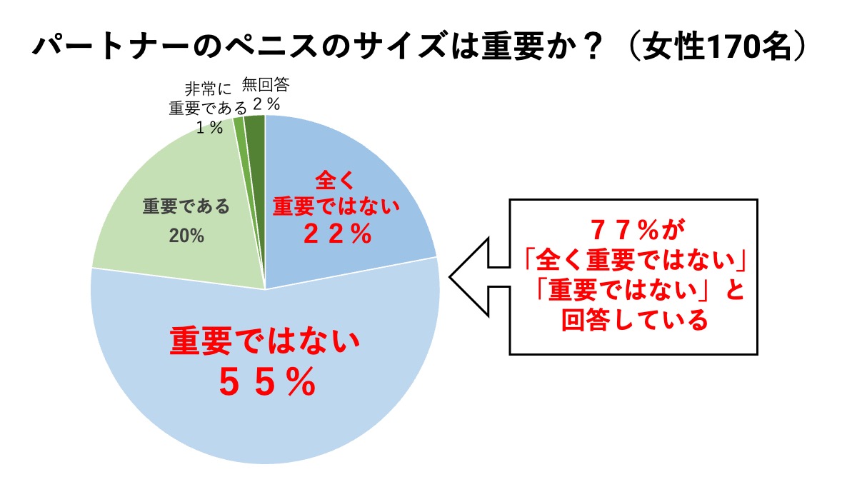 理想のペニスの大きさは!?経験人数や初体験 女のリアルSEX事情を調査 | ViVi