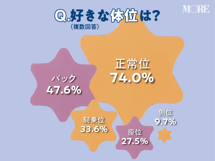 駅弁って本当に気持ちいいの？画像でやり方とコツを図解！女性側はどう気持ちいい？