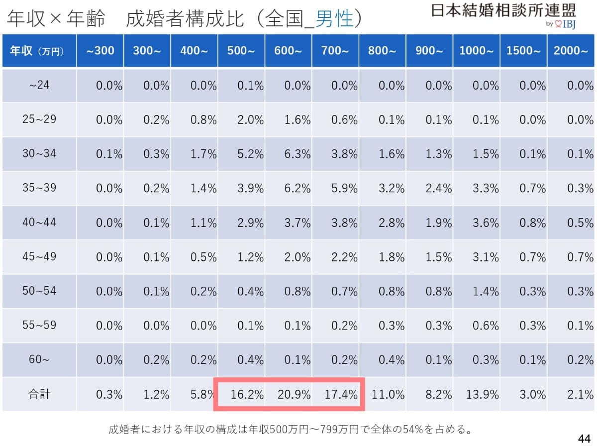 東京都(恵比寿・赤坂)2024/12/28 (土)開催の婚活パーティー -