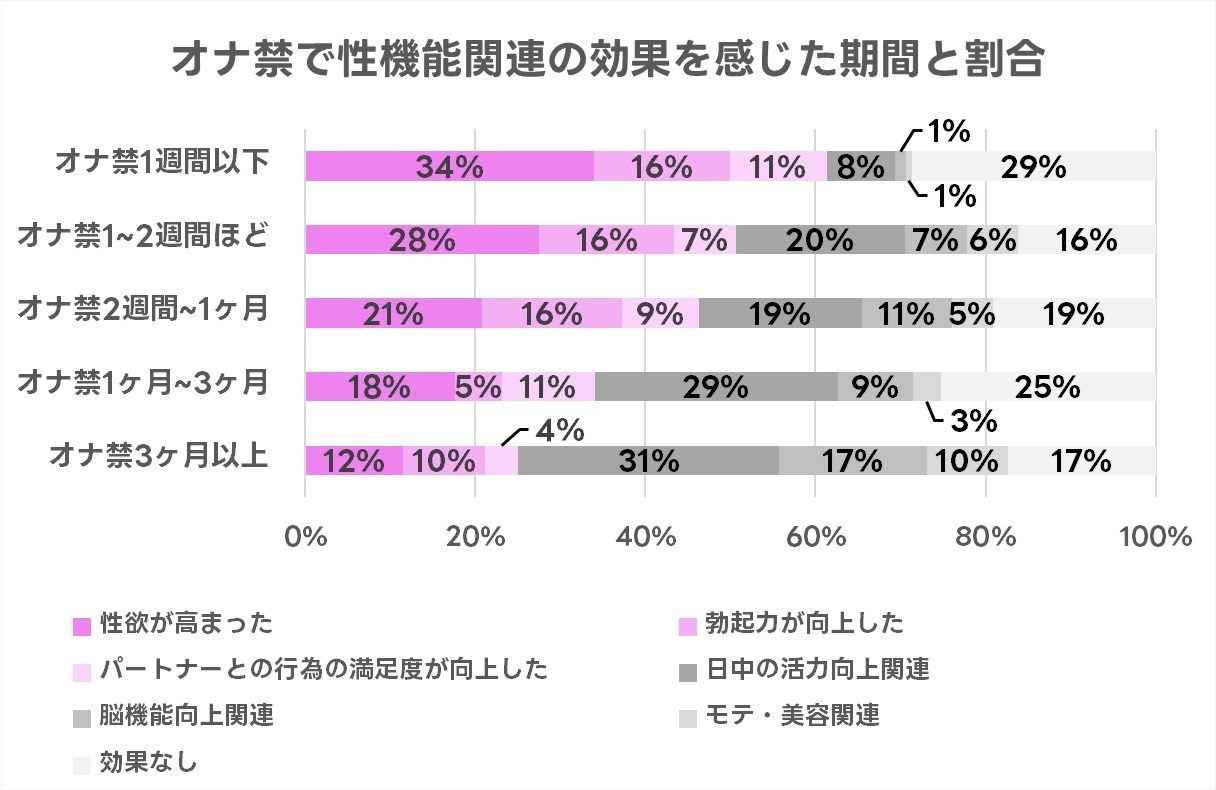 女性はオナニーしている？ イクためのやり方・グッズも紹介【医師監修】 ｜