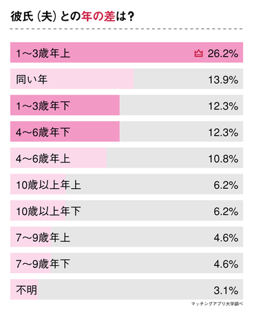 40代の既婚者が教えるセフレの作り方！口説かなくても女性からお願いしてくる方法！｜リクパコ師@たくや