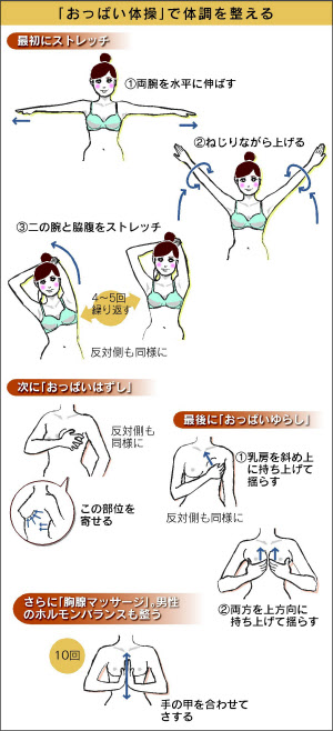 図解で解説】母乳の出を良くするおっぱいマッサージのやり方｜乳腺炎の予防法もご紹介  【公式】母乳育児向け専門ハーブティー、アロマ、マッサージオイル｜AMOMA natural