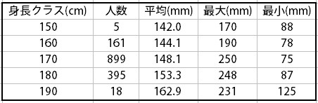 男性器の大きさについて｜大東製薬工業株式会社