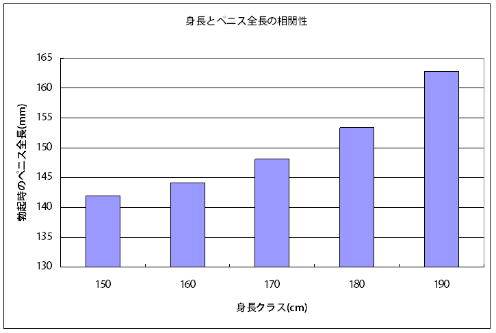 女性が思う理想のペニスサイズ – メンズ形成外科 |