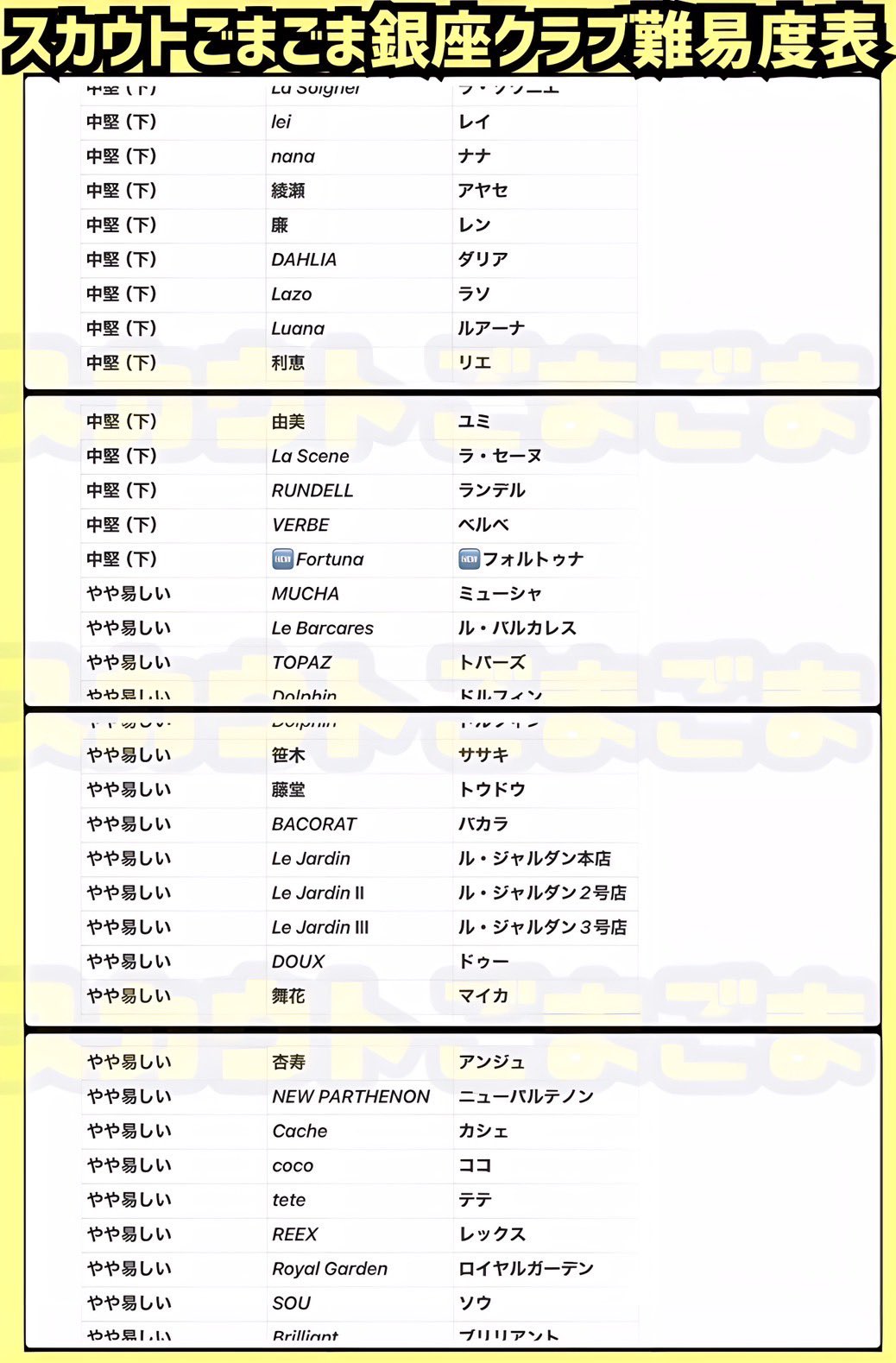 銀座のナンバー1嬢「コロナ禍でも指名が途切れたことがない」接客の極意とは？ « 日刊SPA!