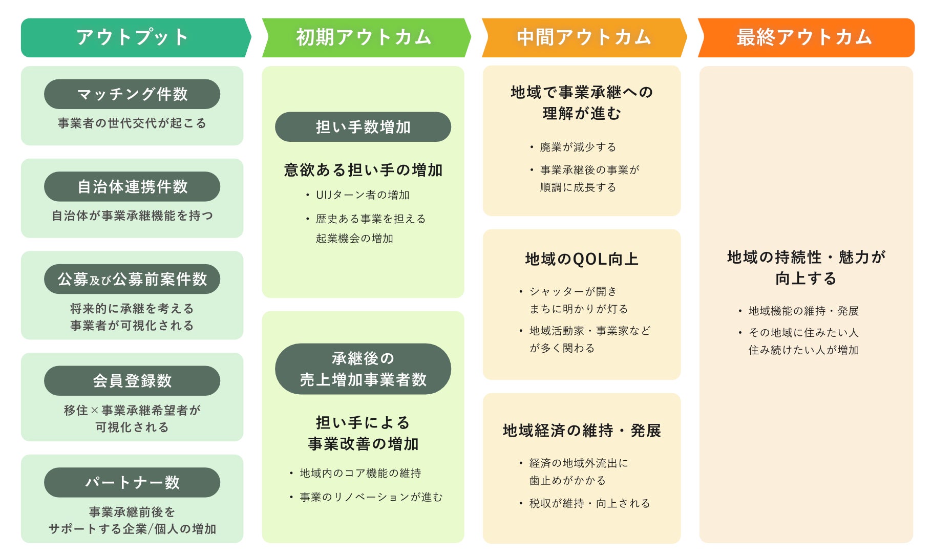 スクーター復活術（不動車を自力で直す） 無粋