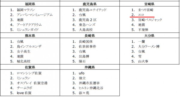 コラム】Pornhubの公開データで学ぶ「世界のエロと、日本のエロ」 - 性癖マッチンコラム