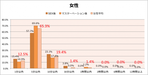 オナニーの平均回数は？適正な頻度とは？ – メンズ形成外科