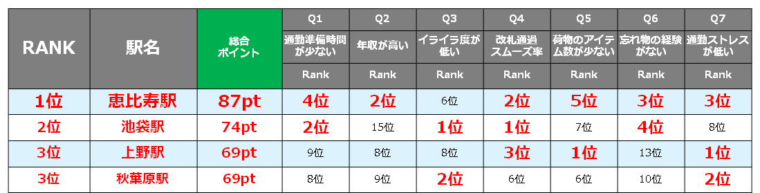 東京都(恵比寿・赤坂)2024/6/23 (日)開催の婚活パーティー - 【30代限定】年収800万円以上etc高収入