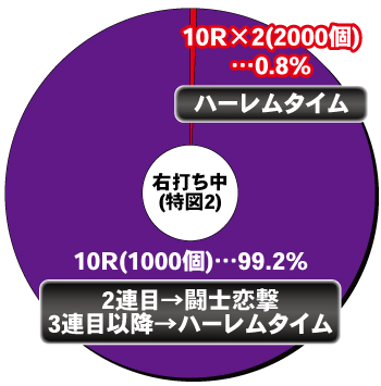 一騎当千 桃園の誓い -