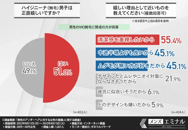 アンダーヘアシェーバーのおすすめ人気ランキング10選【徹底比較】 | マイベスト