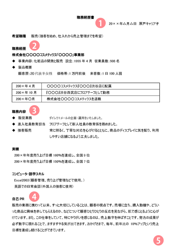 完全版】職務経歴書の書き方マニュアル・例文