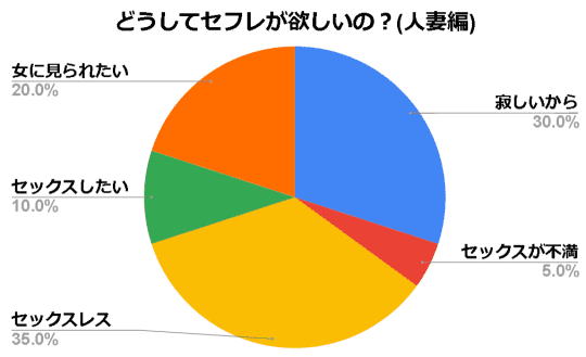 脱セフレ！40代婚活オンナがたどりついた「これでいい生き方」って…【なぜ彼女は独身なのか？】(174)｜OTONA SALONE