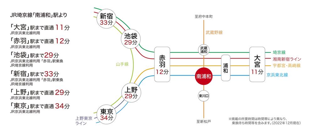 東浦和駅の情報①（路線図と時刻表） | 情報地図 ～東浦和を楽しもう！！～