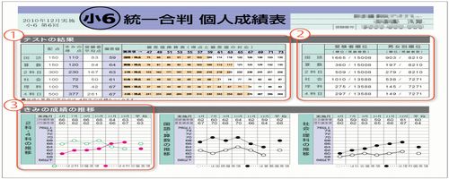 成城学園中学校の偏差値・入試情報