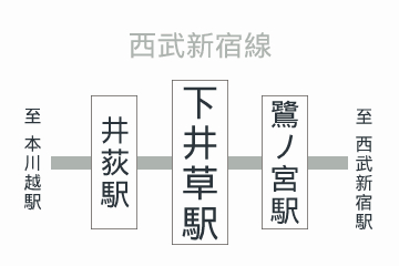 まち別ダイジェスト・下井草｜すぎなみ学倶楽部