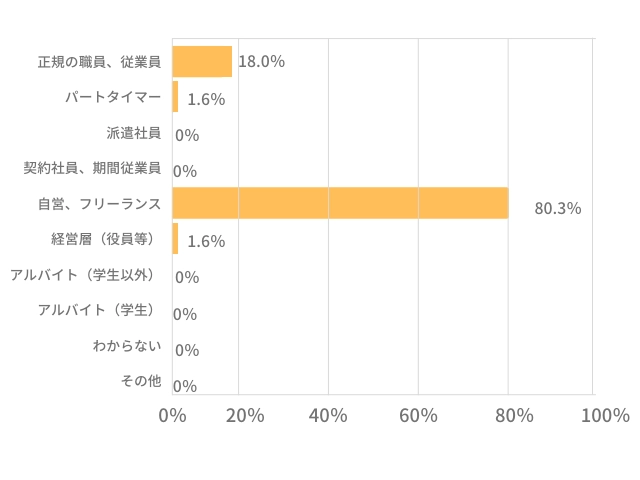 整体師の仕事はやめとけといわれる理由は？整体師ならではのメリットと整体院以外の活躍の場も紹介 | モアリジョブ