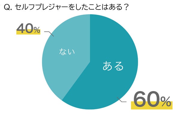 何回もしたい男性のために 2発目の壁を破るために不可欠な3つの極意｜日刊ゲンダイDIGITAL