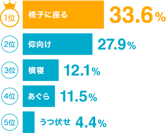 オナニー（自慰行為）のしすぎでEDになる？適切な頻度や毎日するリスクを紹介 |【公式】ユナイテッドクリニック