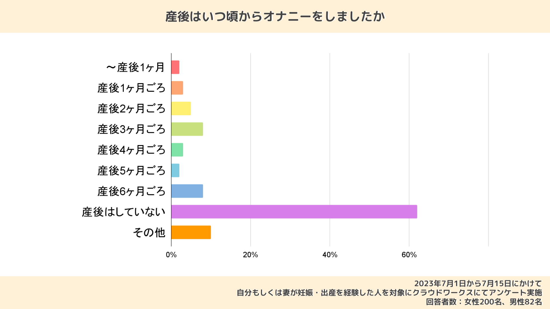 10代向け | オナニーの回数は気にしなくて良い | Mex