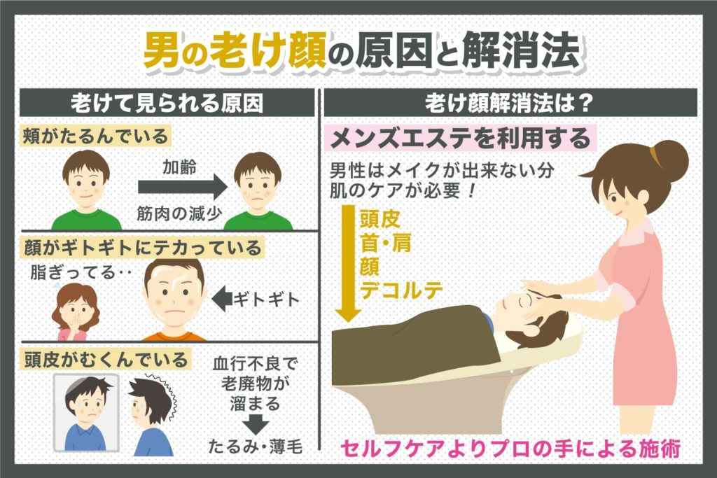 男の老け顔解消法！何が原因で老けてみえる？