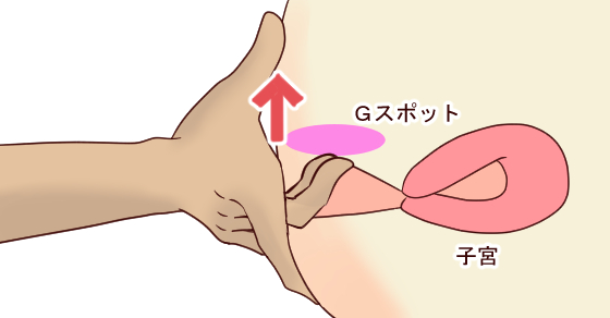 彼女をイカせるセックステクニック｜性感帯の知識やイカない原因も！