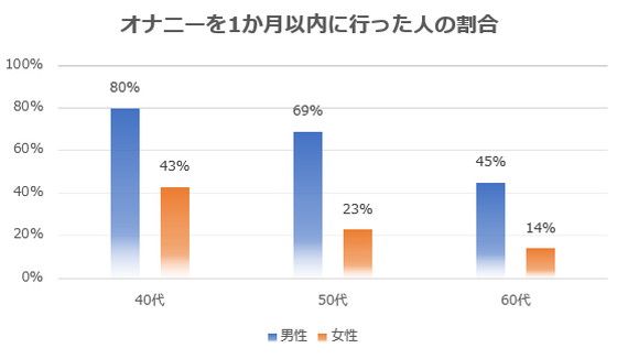 自分で快感を…オナニーしてるお姉さんの画像100枚 - エロ画像まとめ えっちなお姉さん。