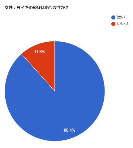 女性必見】オナニーでイク方法とコツ3つ！イケないときの対処方法もご紹介 | Ray(レイ)