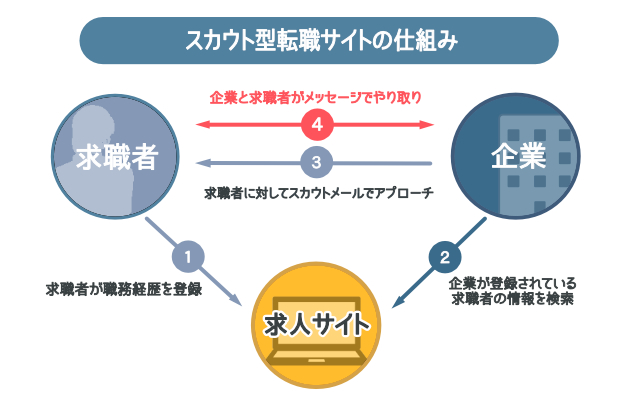 スカウトサービスについて【くらしまねっと仕事検索】しまね移住情報ポータルサイト