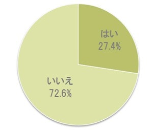 夢占い】彼女と別れる夢の意味｜状況別にスピリチュアル的な暗示を診断！ | スマート夢占い