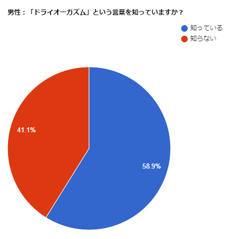 GUSHmaniaEX ドライ・オーガズム！ |藤河るり他 | まずは無料試し読み！Renta!(レンタ)