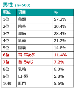 わたモテの性癖(フェチ)（八神合体）の通販・購入はメロンブックス | メロンブックス