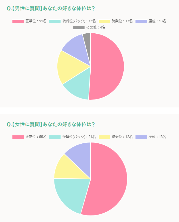 図解】セックスの体位「バック」で女性をイかせる理想の姿勢と腰使いと注意点 – せふらいず