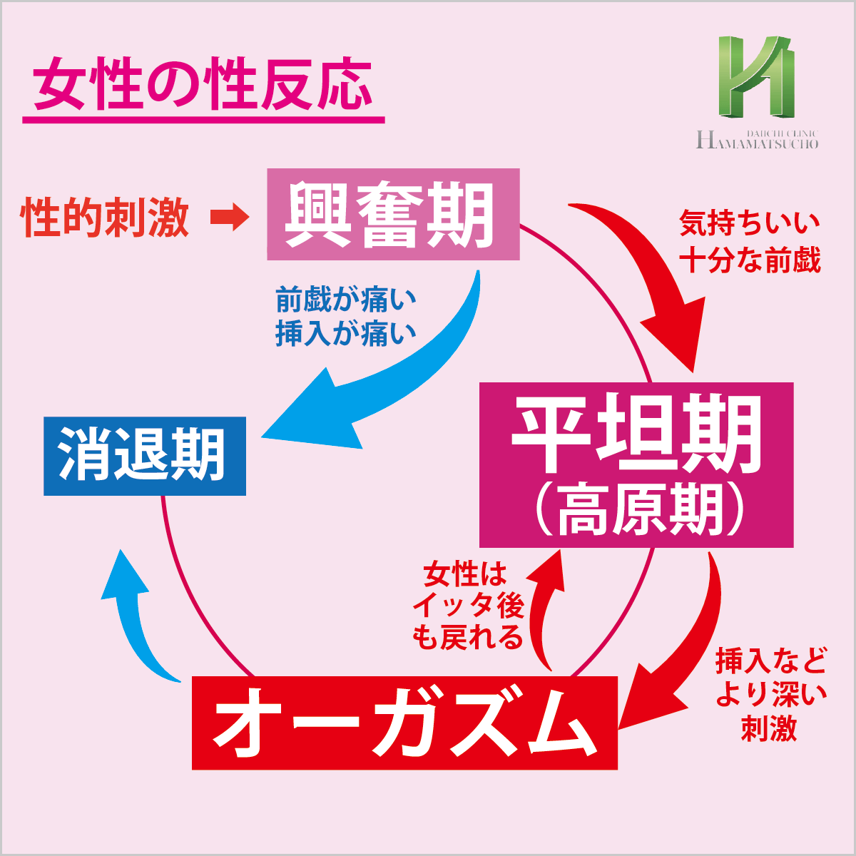 上手な前戯のコツとは？女性を満足させる愛撫のやり方を徹底解説。 | VOLSTANISH