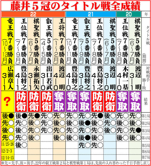 矢倉を崩す100点満点の攻めとは？佐藤秀司六段VS勝又清和五段戦を参考にし攻め方を覚えよう！【第35回 矢倉の崩し方】｜将棋コラム｜日本将棋連盟