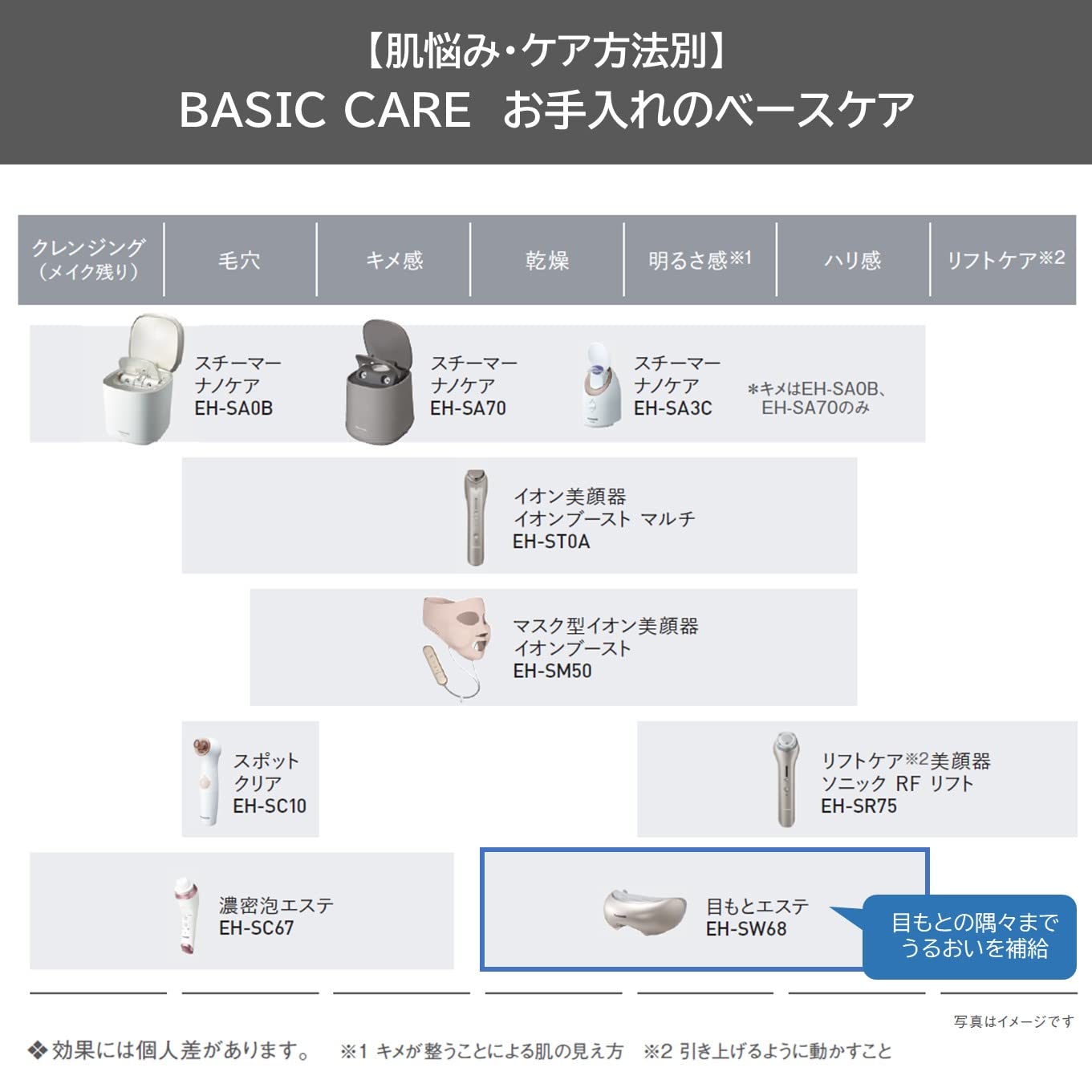 Amazon | パナソニック 目もとエステ