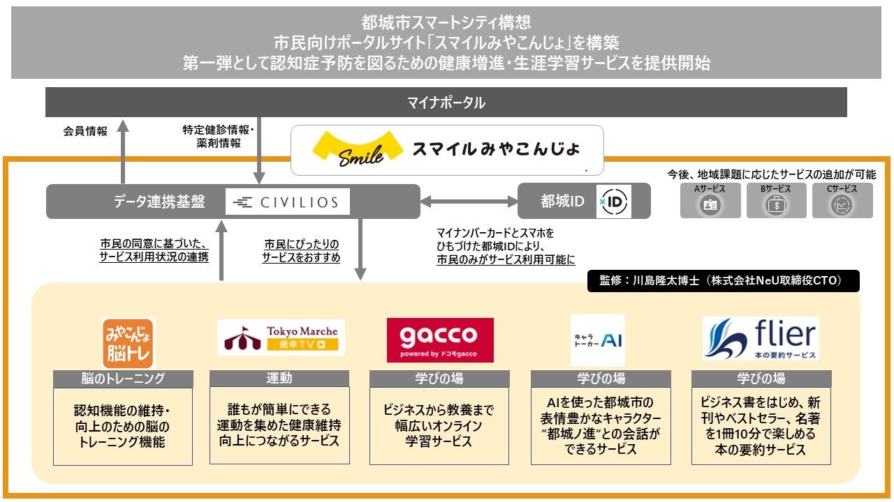 フェアリー【都城店】(フェアリーミヤコノジョウテン)の風俗求人情報｜都城市 デリヘル