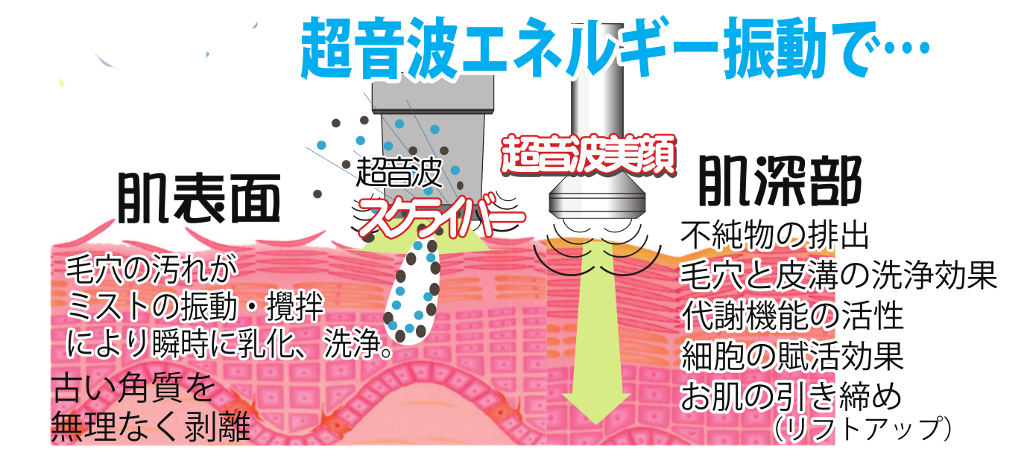 フェイシャルエステに通う最適な頻度は？きれいな肌を持続させるコツも解説｜エステならスリムビューティハウス