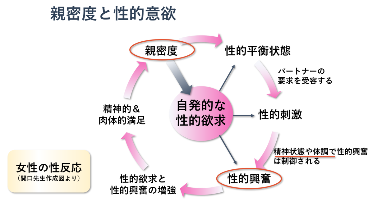 童貞でもセックスで女性を感動させる８の方法【図解・漫画】 | セクテクサイト