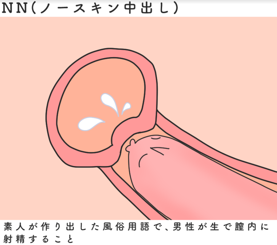 風俗のNN・NSってどんな意味？ 中出しされた際の対処法も解説 | シンデレラグループ公式サイト