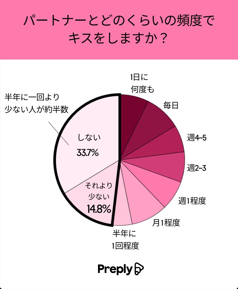 ちょ、慣れすぎじゃね!? キスがうまい女子の仕方6つ！ -