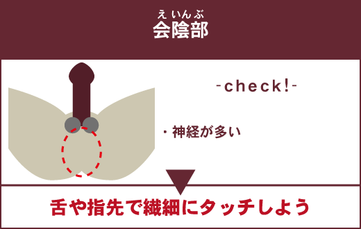 男には18個の性感帯があるって知ってた？【性感帯マップ付き】｜BLニュース ちるちる